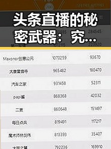 头条直播的秘密武器：究竟用什么声卡让声音如此震撼？